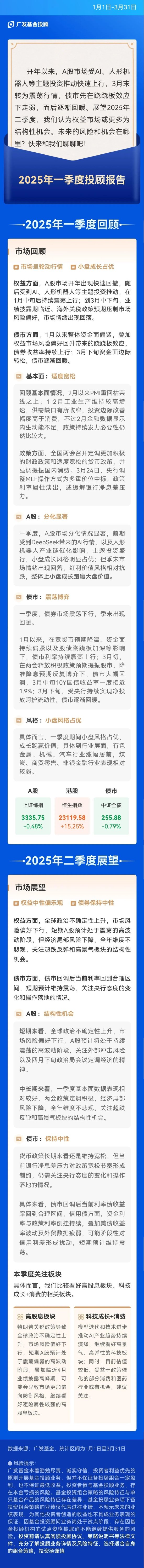 投顾季报丨持续看好高股息、科技成长 消费相关机会