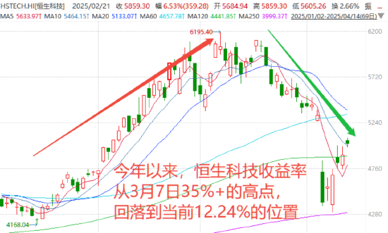 跌出机会？核心资产或迎来布局窗口期