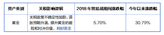 金价爆了！为何疯涨？