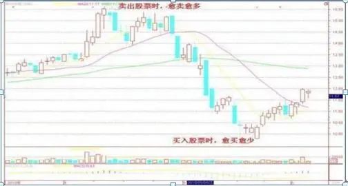 一位精明交易者的20年感悟：不冲高不卖，不跳水不买，横盘不交易，仅15字，懂的人已经开始赚钱了