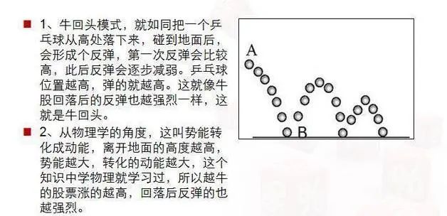 主力洗盘拉升前的最后一个信号：堆量挖坑，一旦遇见立即上车，涨潮一浪接一浪