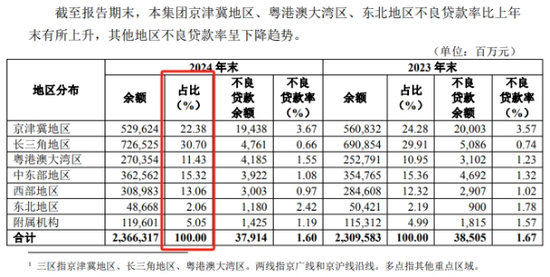 华夏银行涉“贷款管理不到位”被罚，个贷不良率两连升