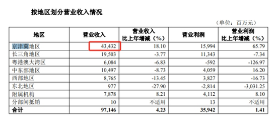 华夏银行涉“贷款管理不到位”被罚，个贷不良率两连升