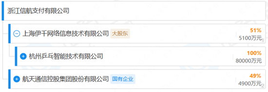 信航支付