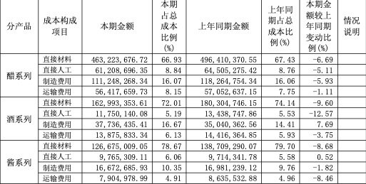 卖醋这么赚！恒顺醋业去年净利大增近五成，醋系列毛利率达45%