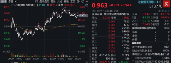 V型反攻，小米涨近6%！南向资金狂买213亿，信心来自哪里？