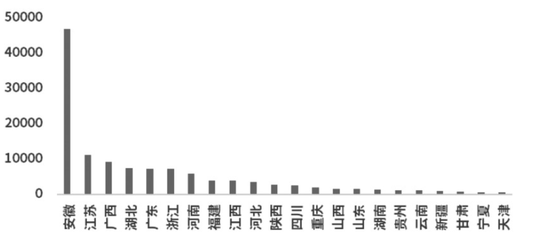 产能集中度高，纯碱怎么走