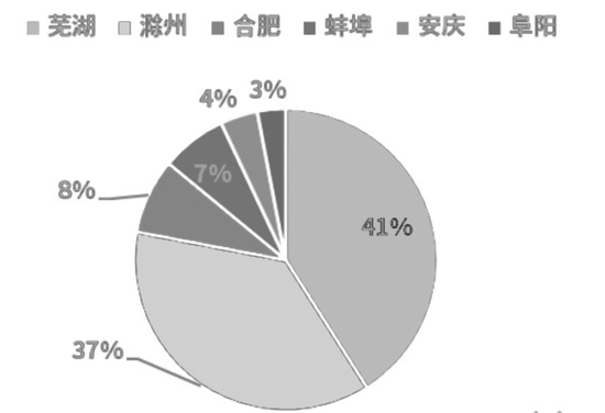 产能集中度高，纯碱怎么走