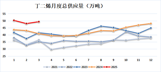 新湖化工（合成胶）5月报：宏观与基本面共振，大方向依旧向下