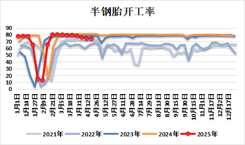新湖化工（合成胶）5月报：宏观与基本面共振，大方向依旧向下