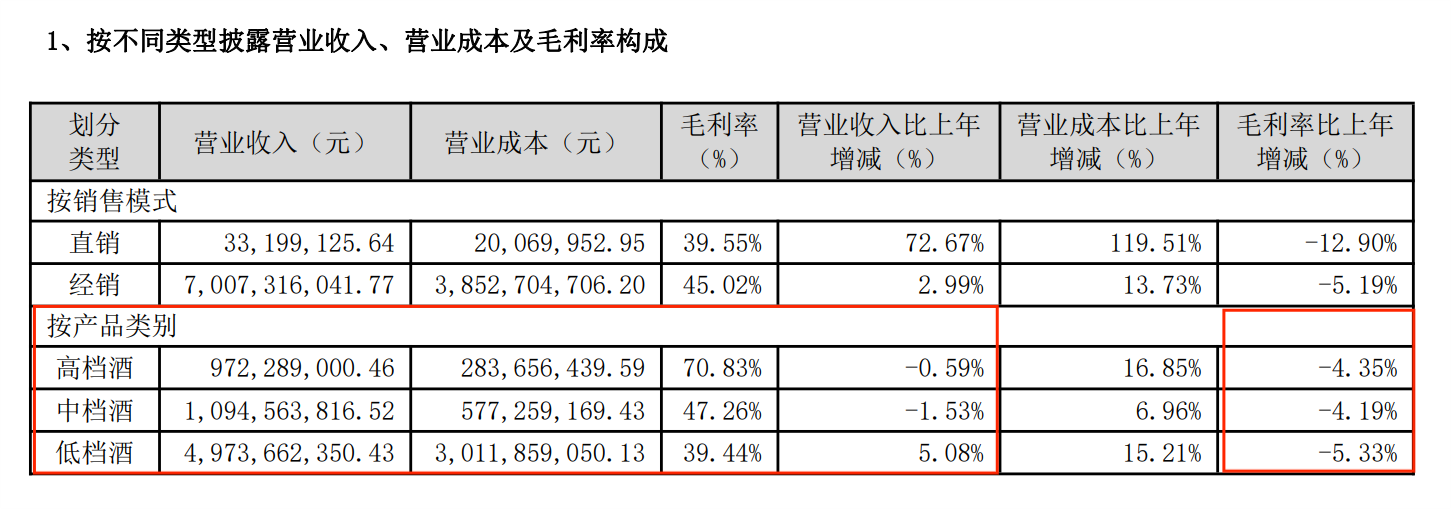 四年营收缩水近四成，顺鑫农业2024年营收跌破百亿元，白酒业务承压、养猪不赚钱，未来靠什么突围？