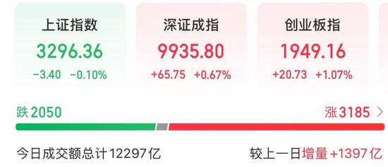 近期迎密集催化，人形机器人板块大涨