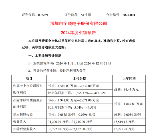 业绩变脸将“戴帽”，公司紧急筹划重组
