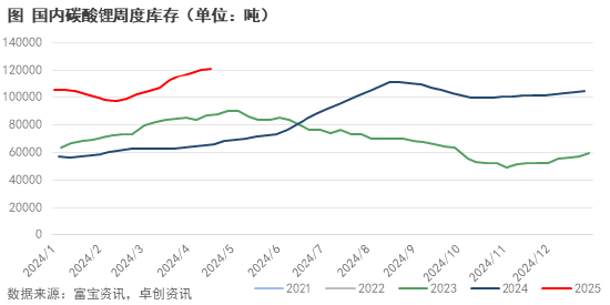 突发，智利锂业巨头暂停出售计划