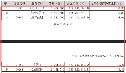 利好！关税摩擦或快速降温？科技狂欢，港股沸腾，港股互联网ETF（513770）猛拉4.05%
