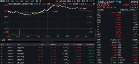 利好！关税摩擦或快速降温？科技狂欢，港股沸腾，港股互联网ETF（513770）猛拉4.05%