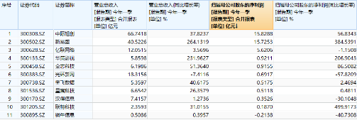 利好！关税摩擦或快速降温？科技狂欢，港股沸腾，港股互联网ETF（513770）猛拉4.05%