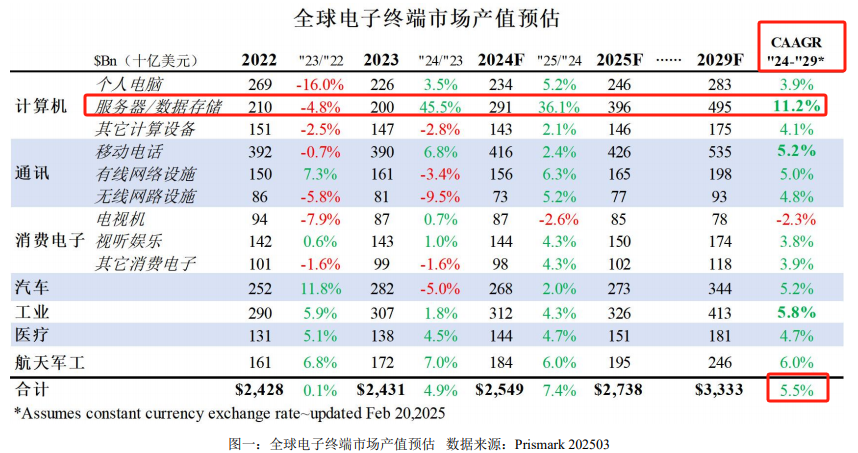 从美的、顺丰到大族数控，Ａ＋Ｈ背后的中国高端制造突围路线