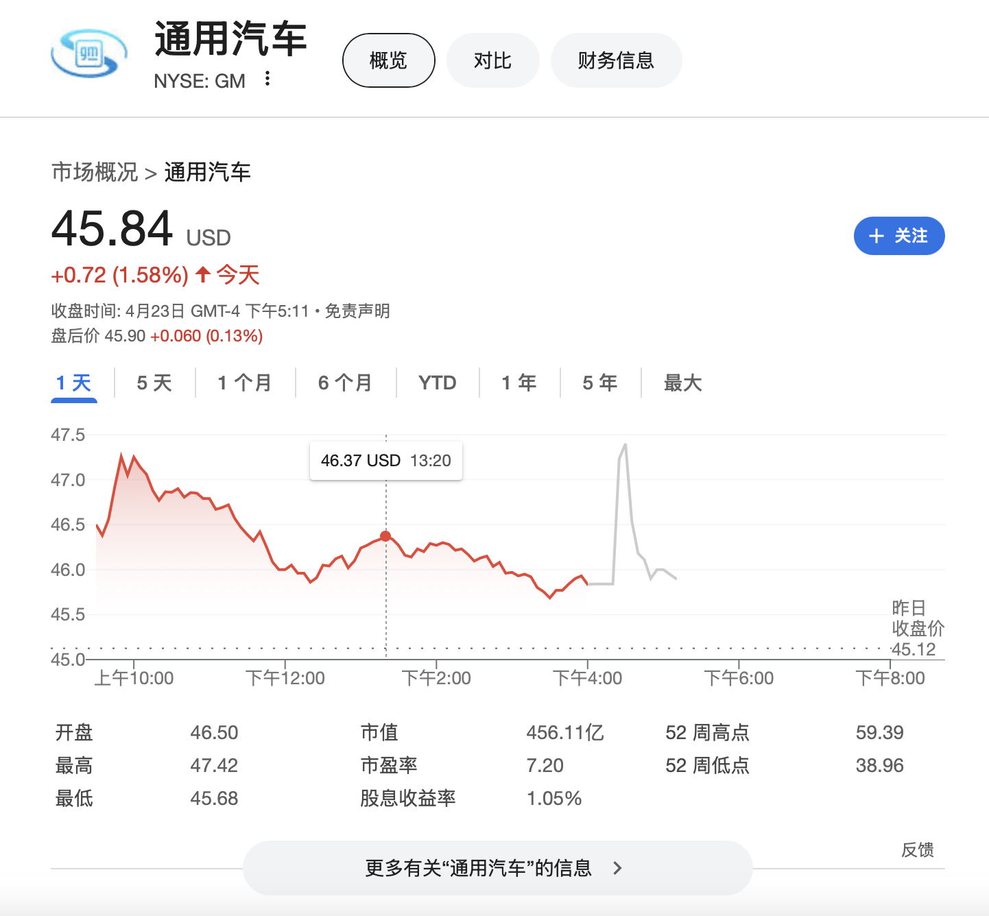 媒体：白宫称特朗普打算豁免汽车制造商部分关税