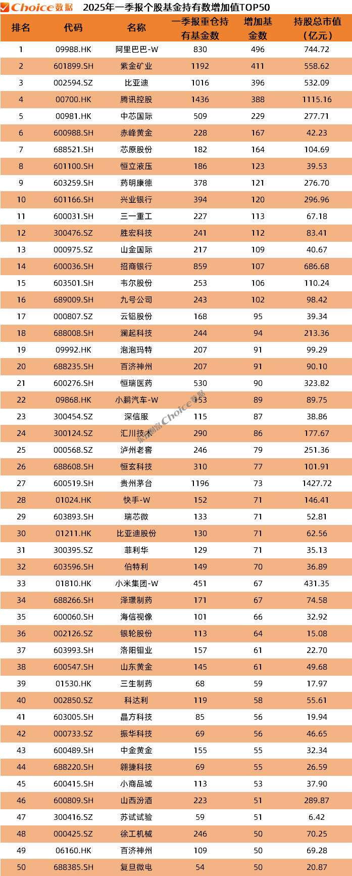 公募基金2025年一季报数据榜单出炉！