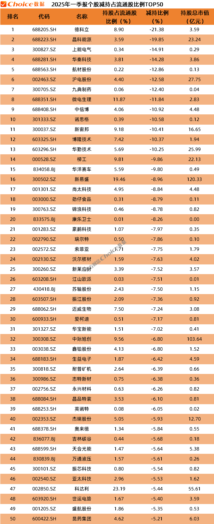 公募基金2025年一季报数据榜单出炉！