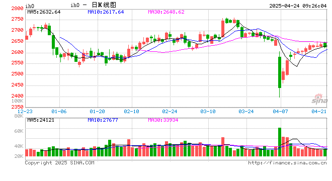 光大期货：4月24日金融日报