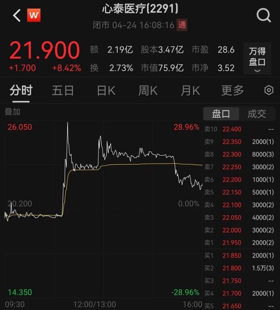 心泰医疗股价大幅波动！销售目标引关注
