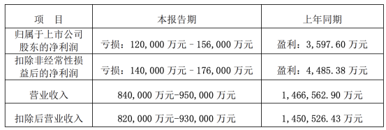 南都电源赴港IPO：巨亏与高负债下的豪赌