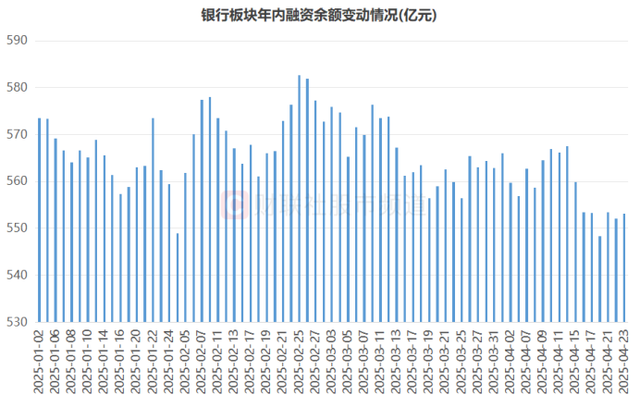 工、农、中行再攀新高！银行板块持续高热，今日“新高牛”扫描，这些方向占比也高