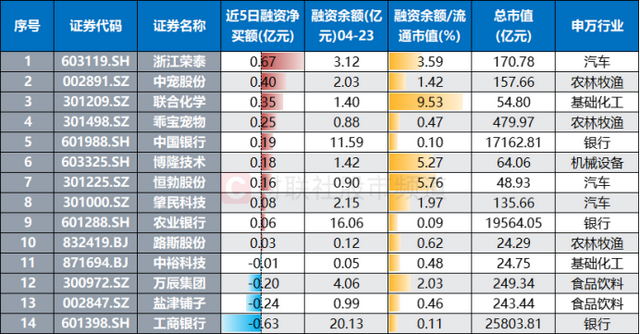 工、农、中行再攀新高！银行板块持续高热，今日“新高牛”扫描，这些方向占比也高
