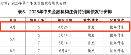 今年首期超长期特别国债“上新” 央行4月将大规模加量续作MLF