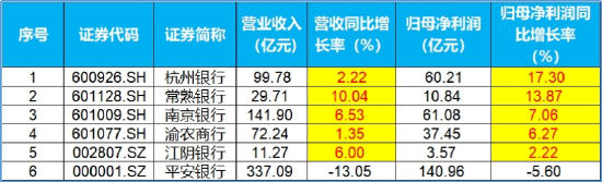 无惧褐皮书“关税焦虑”，工、农、中齐创历史新高，银行ETF（512800）逆市涨逾1%