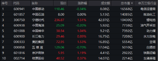 无惧褐皮书“关税焦虑”，工、农、中齐创历史新高，银行ETF（512800）逆市涨逾1%