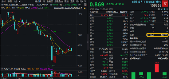 无惧褐皮书“关税焦虑”，工、农、中齐创历史新高，银行ETF（512800）逆市涨逾1%