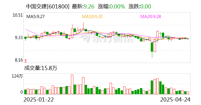 中国交建：大股东增持H股是基于对公司长期价值的信心