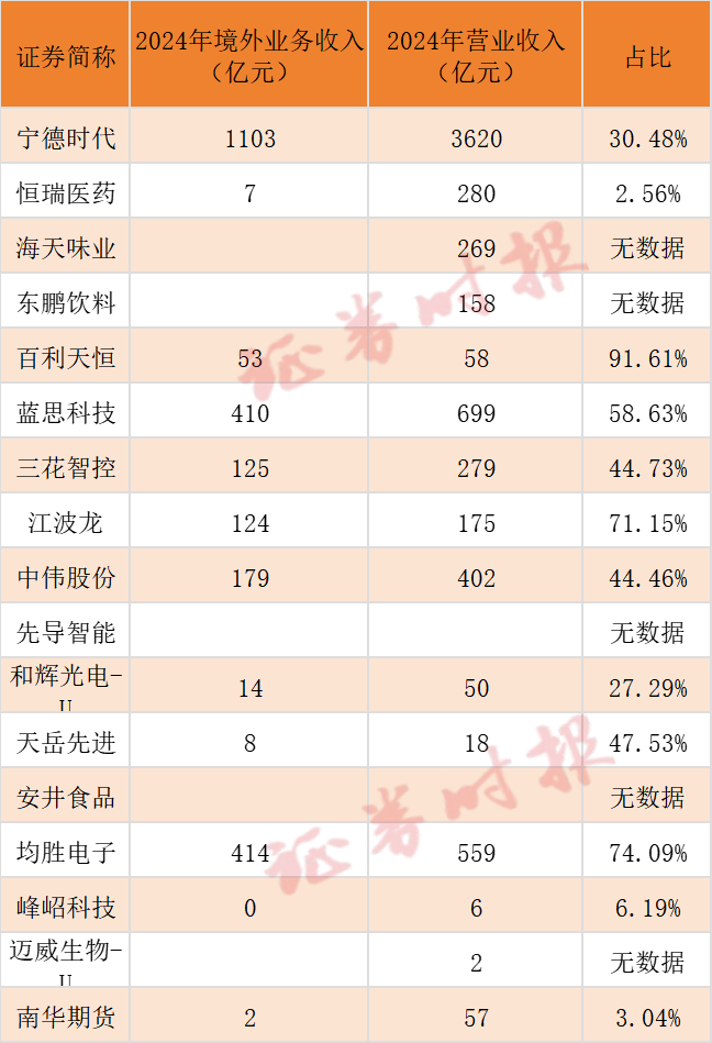 深度丨“A+H”势不可挡！三大特征剖析A股公司赴港上市潮