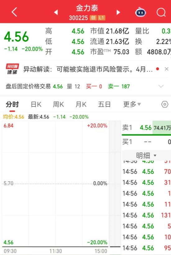 年报“难产”！300225或“披星戴帽”