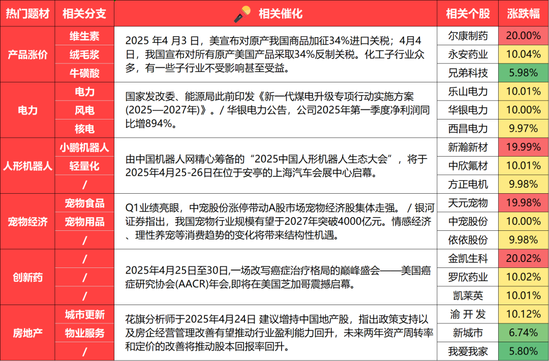 4月25日 盘前热点事件关注（各大热门题材概念股全梳理）