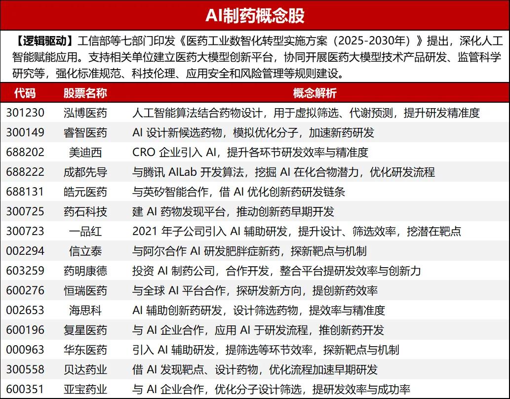 4月25日 盘前热点事件关注（各大热门题材概念股全梳理）
