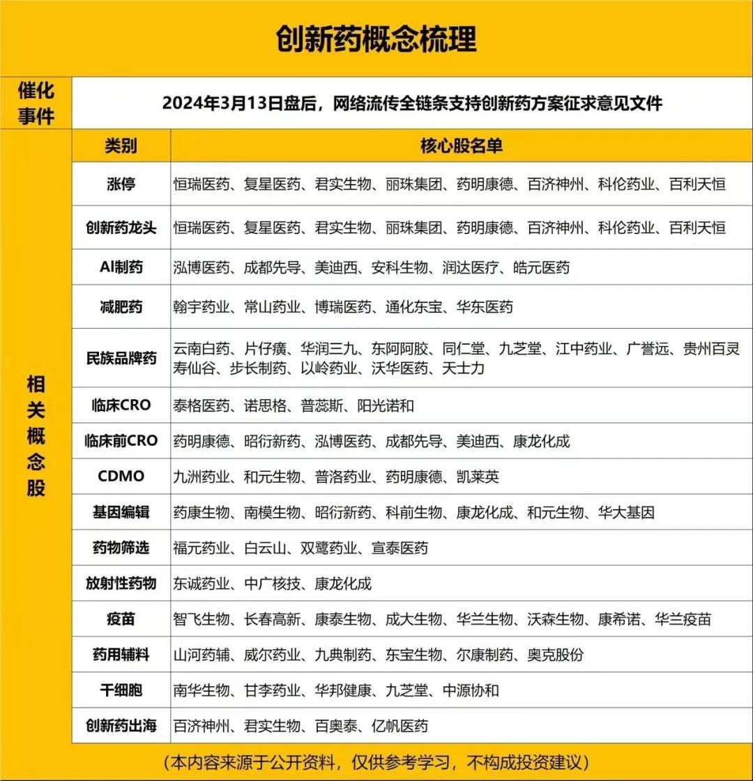 4月25日 盘前热点事件关注（各大热门题材概念股全梳理）