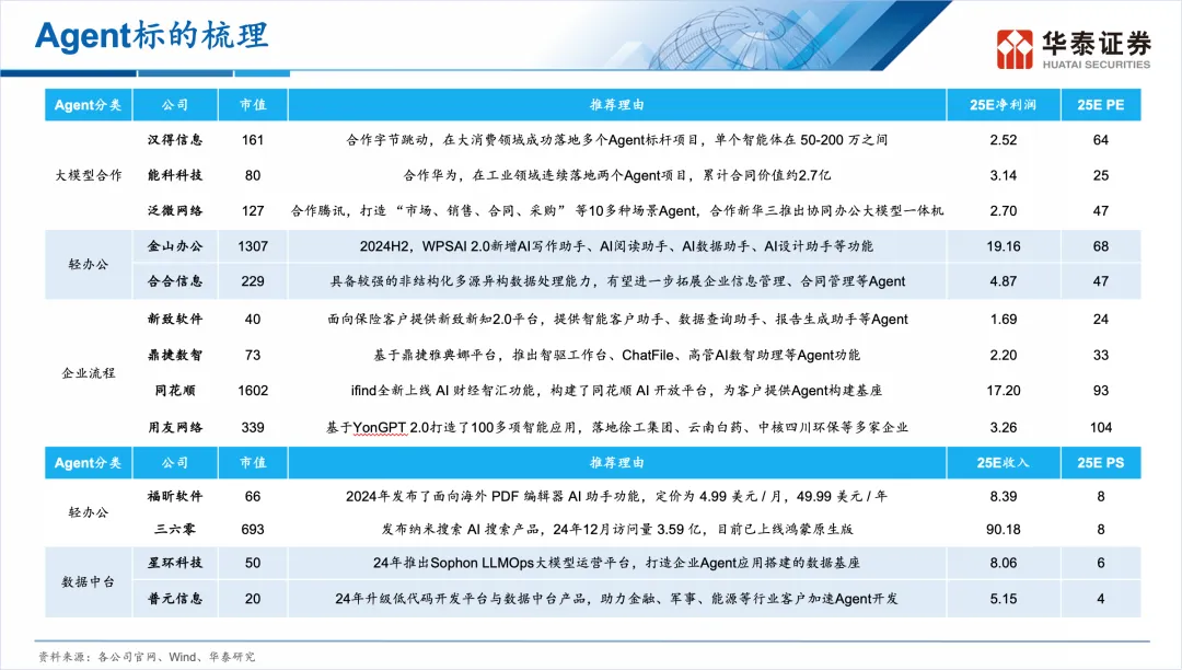 4月25日 盘前热点事件关注（各大热门题材概念股全梳理）
