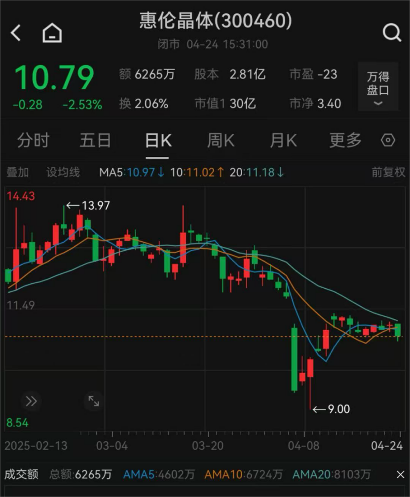 300460和实控人，被立案调查！