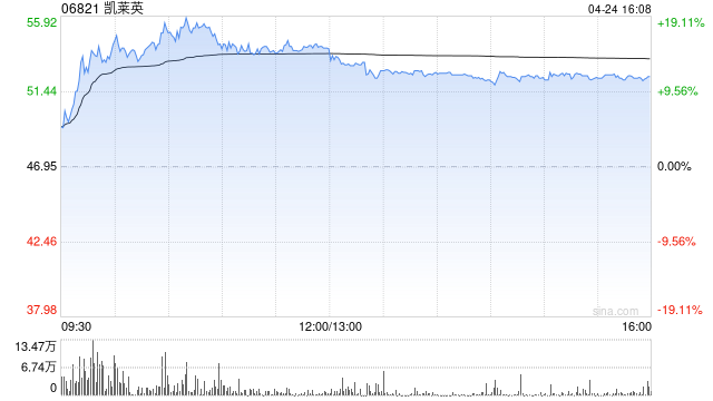 凯莱英授出489.60万股限制性股票