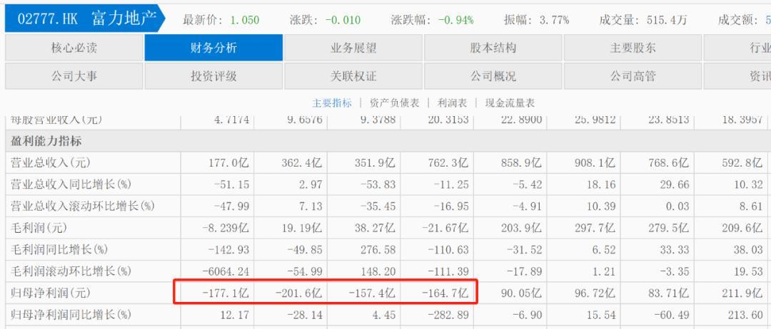 接盘万达的都命途多舛，同程能打破“魔咒”吗？