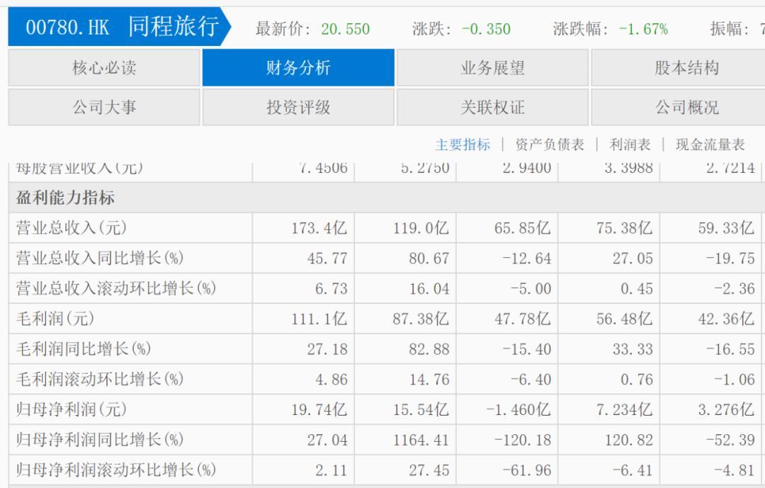 接盘万达的都命途多舛，同程能打破“魔咒”吗？
