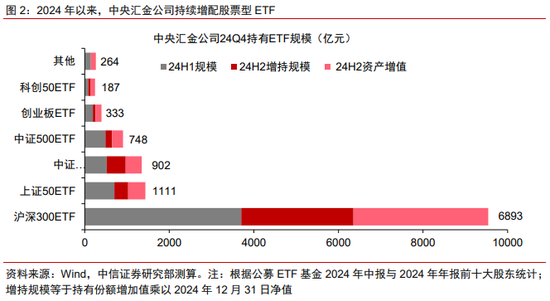 中信证券：“国家队”未曾减持ETF 传言与实际完全不符