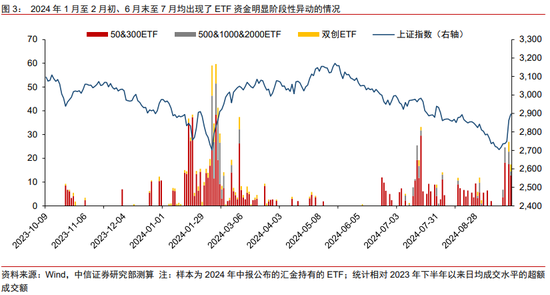 中信证券：“国家队”未曾减持ETF 传言与实际完全不符