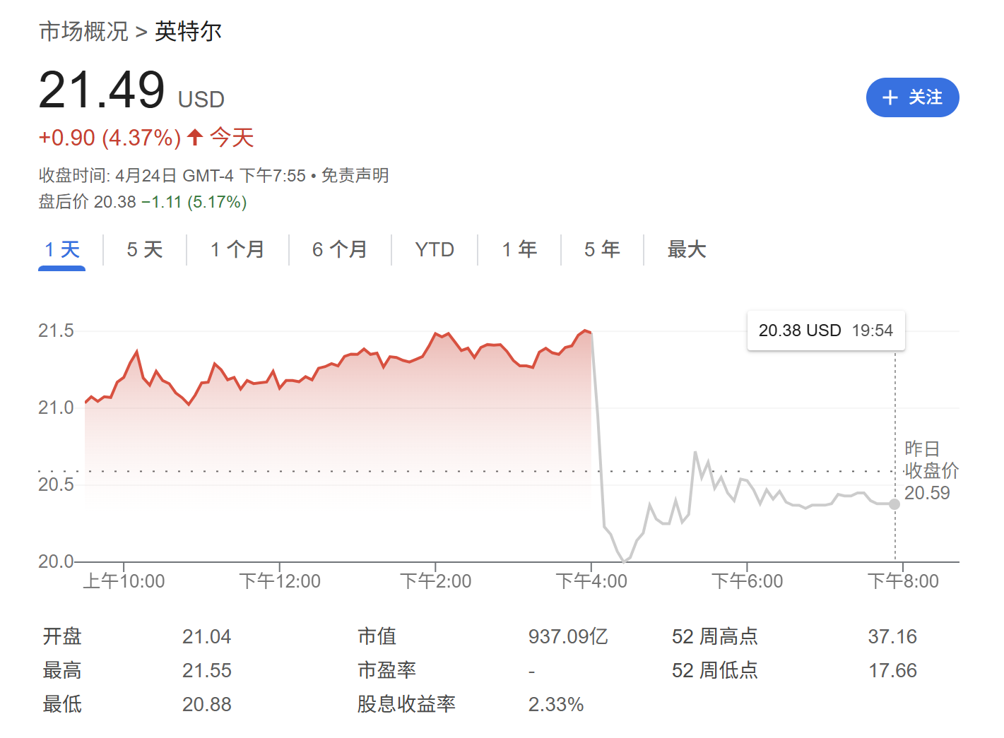 客户囤货提振Q1业绩但前景堪忧 英特尔拉响美国经济衰退警报