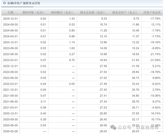 安信基金陈一峰旗下产品亏21%，多次买卖牧原股份被质疑
