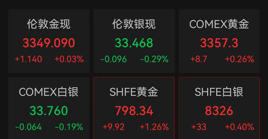 金价震荡！这里，金条抢购一空！商家紧急上调保证金